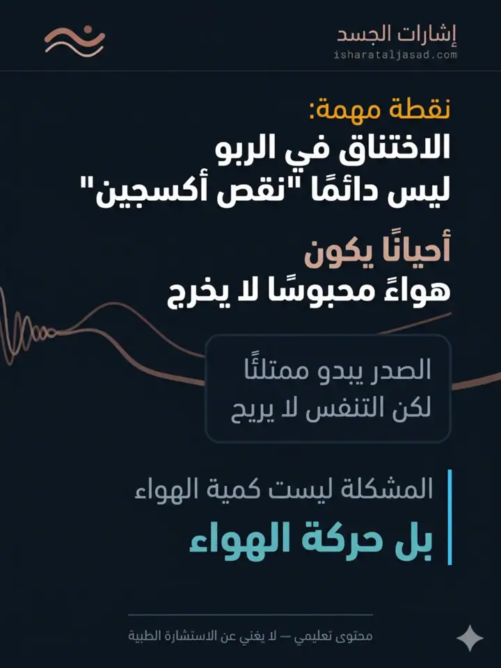 الشريحة 8 من 20: الربو ليس صفيرًا فقط