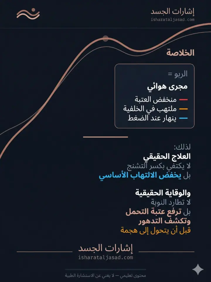 الشريحة 17 من 20: الربو ليس صفيرًا فقط