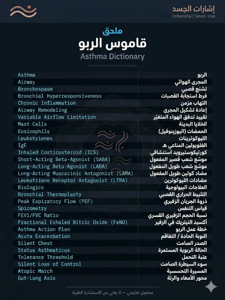 الشريحة 18 من 20: الربو ليس صفيرًا فقط