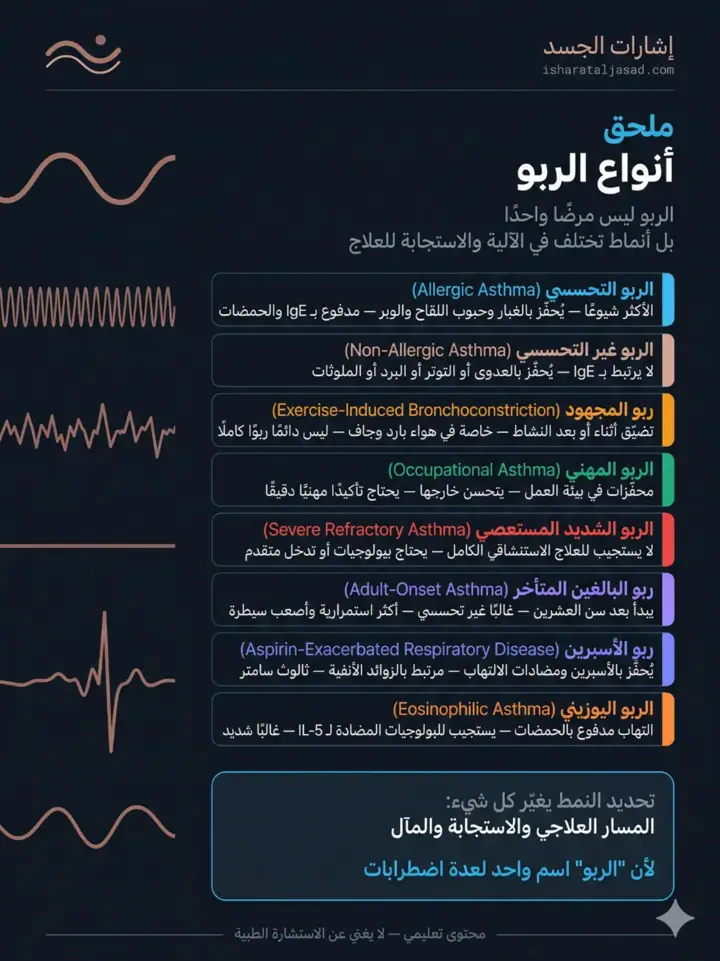 الشريحة 19 من 20: الربو ليس صفيرًا فقط