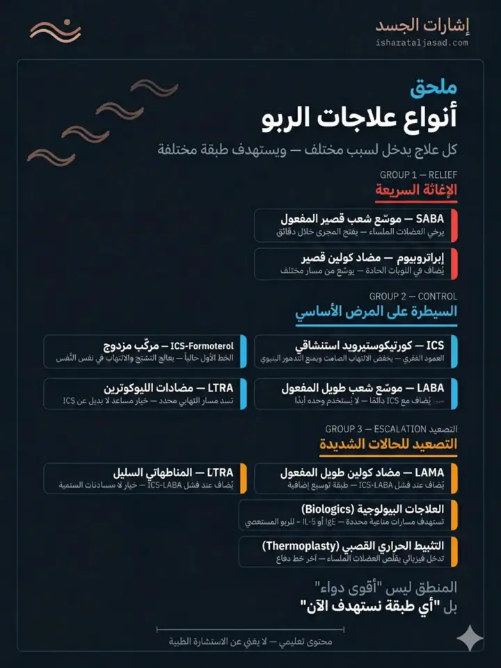 الشريحة 20 من 20: الربو ليس صفيرًا فقط