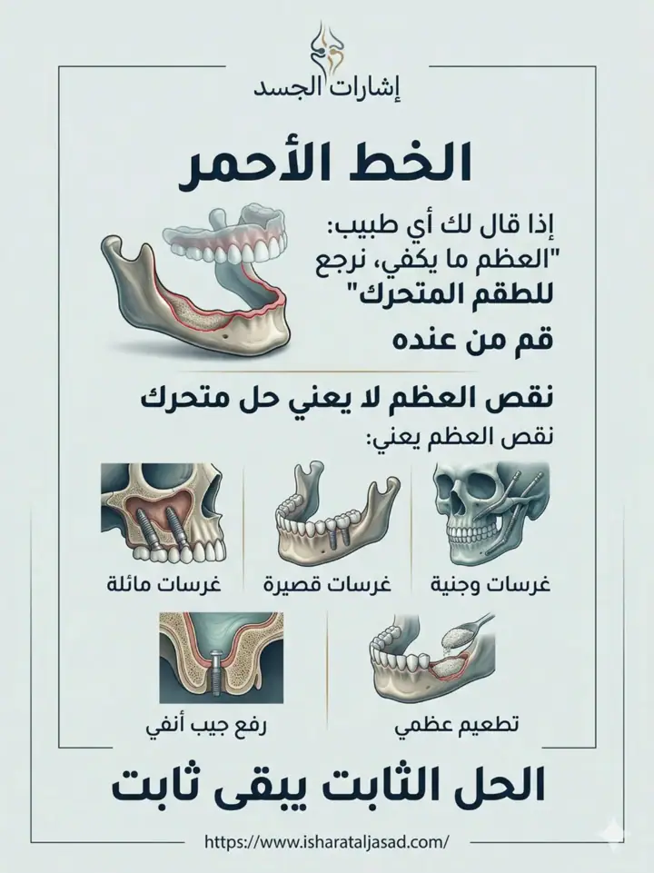 الشريحة 7 من 14: نظام المضغ بالكامل