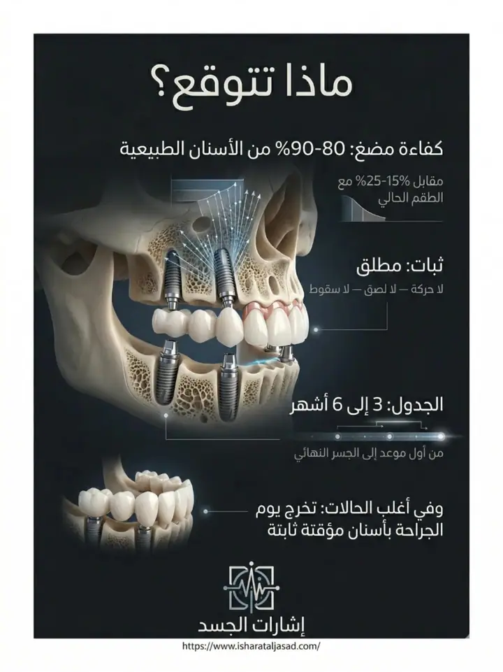 الشريحة 11 من 14: نظام المضغ بالكامل