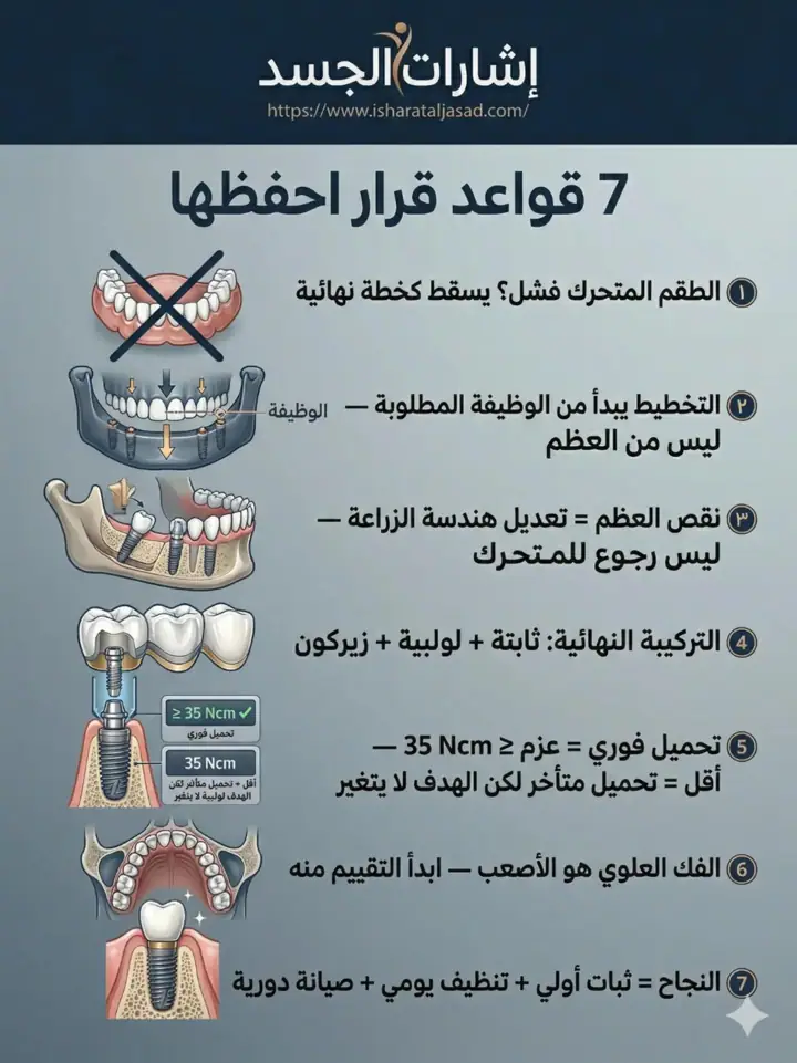 الشريحة 12 من 14: نظام المضغ بالكامل