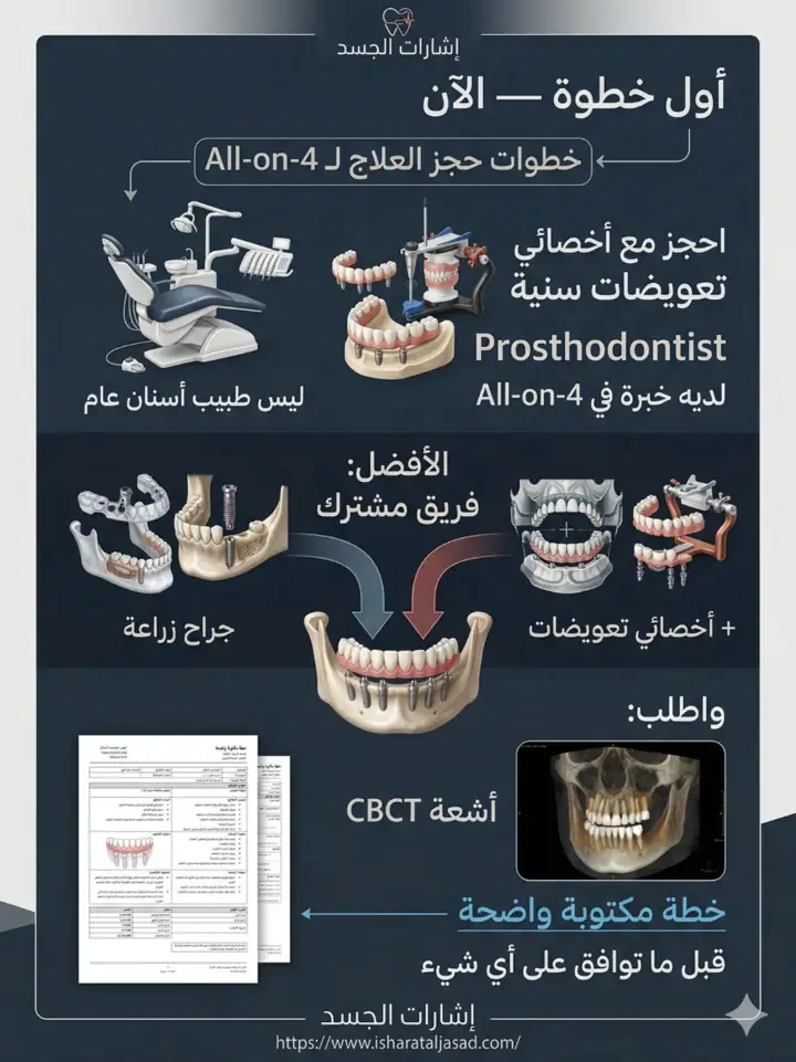 الشريحة 14 من 14: نظام المضغ بالكامل