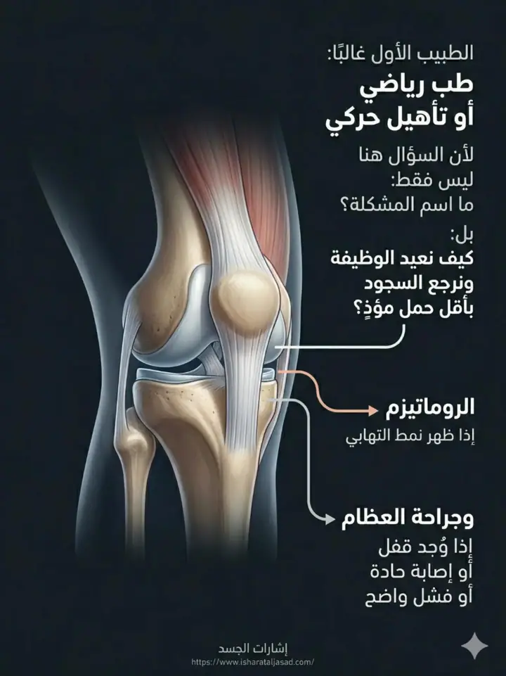 الشريحة 16 من 20: ألم ما تحت الركبة