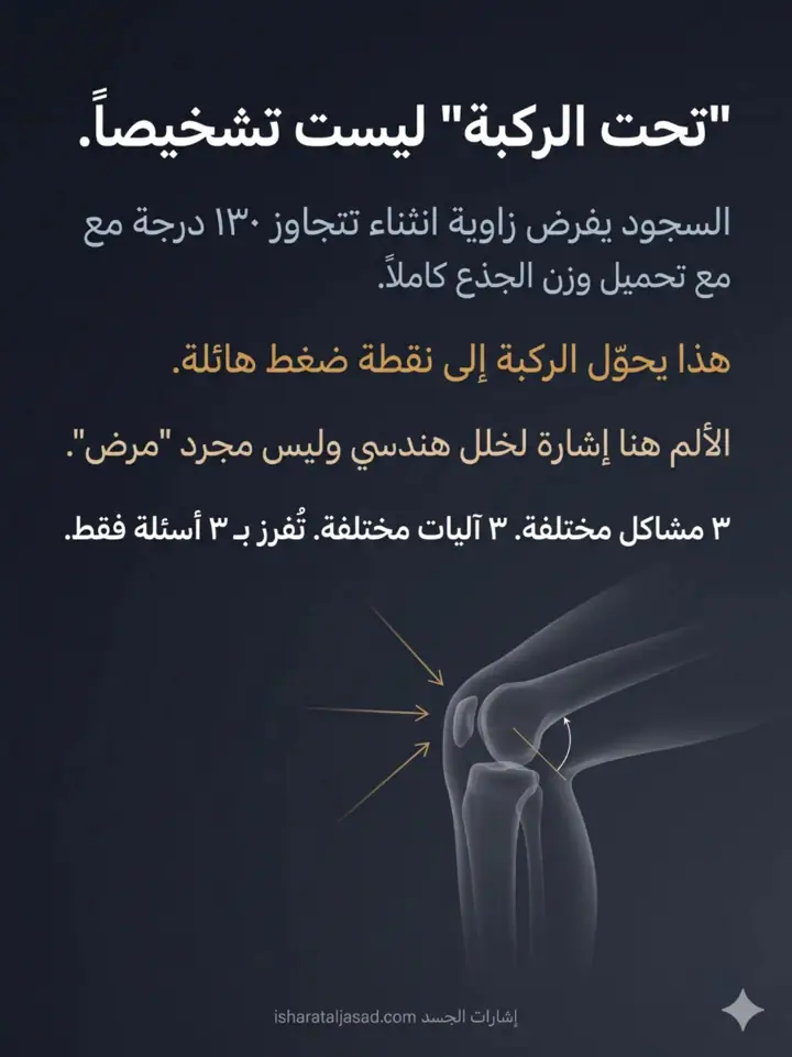 الشريحة 2 من 27: ألم ما تحت الركبة