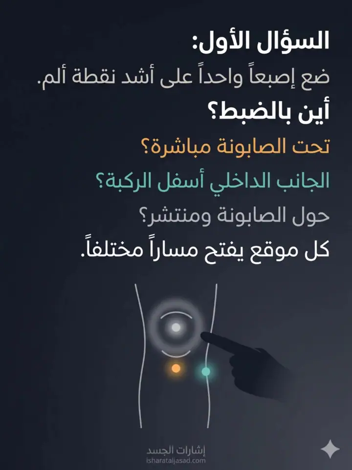 الشريحة 5 من 27: ألم ما تحت الركبة