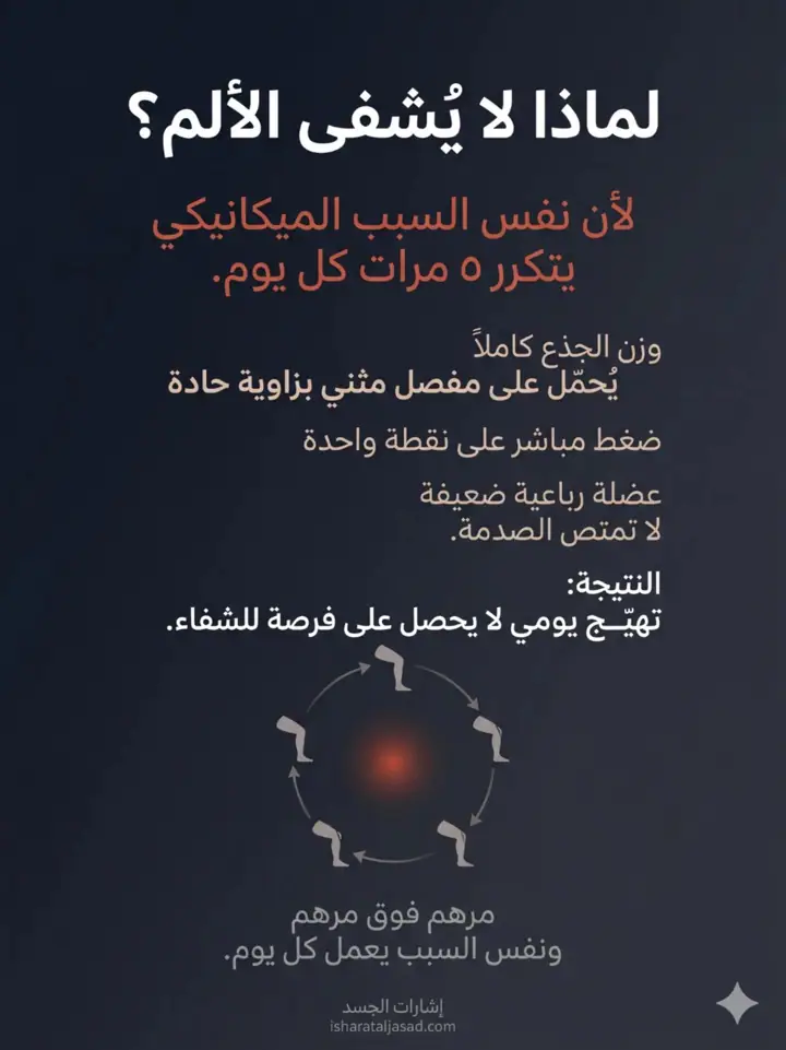 الشريحة 11 من 27: ألم ما تحت الركبة
