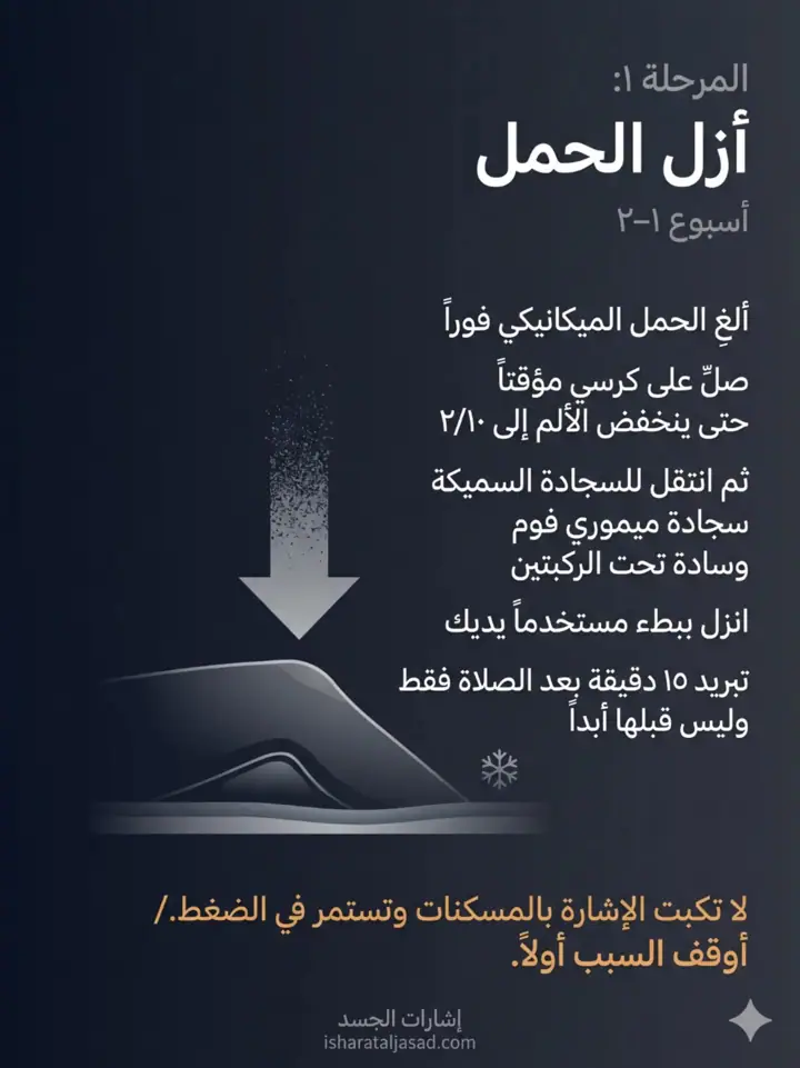 الشريحة 13 من 27: ألم ما تحت الركبة