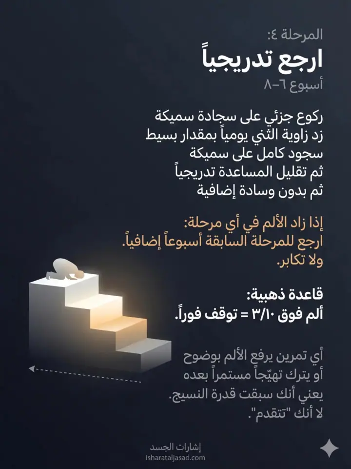 الشريحة 16 من 27: ألم ما تحت الركبة