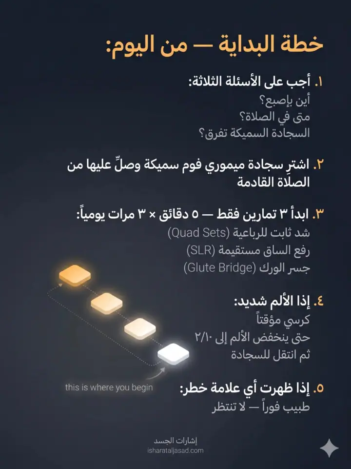 الشريحة 24 من 27: ألم ما تحت الركبة