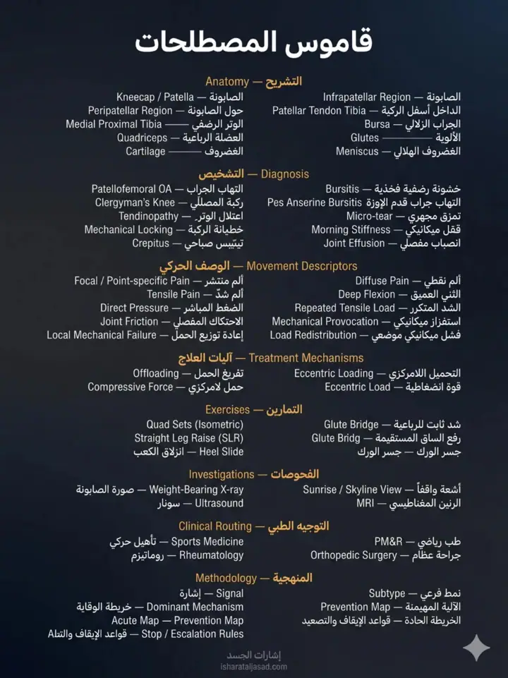 الشريحة 26 من 27: ألم ما تحت الركبة