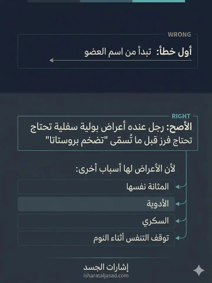 الشريحة 2 من 22: البروستاتا: من الإشارات إلى لحظة التدخل