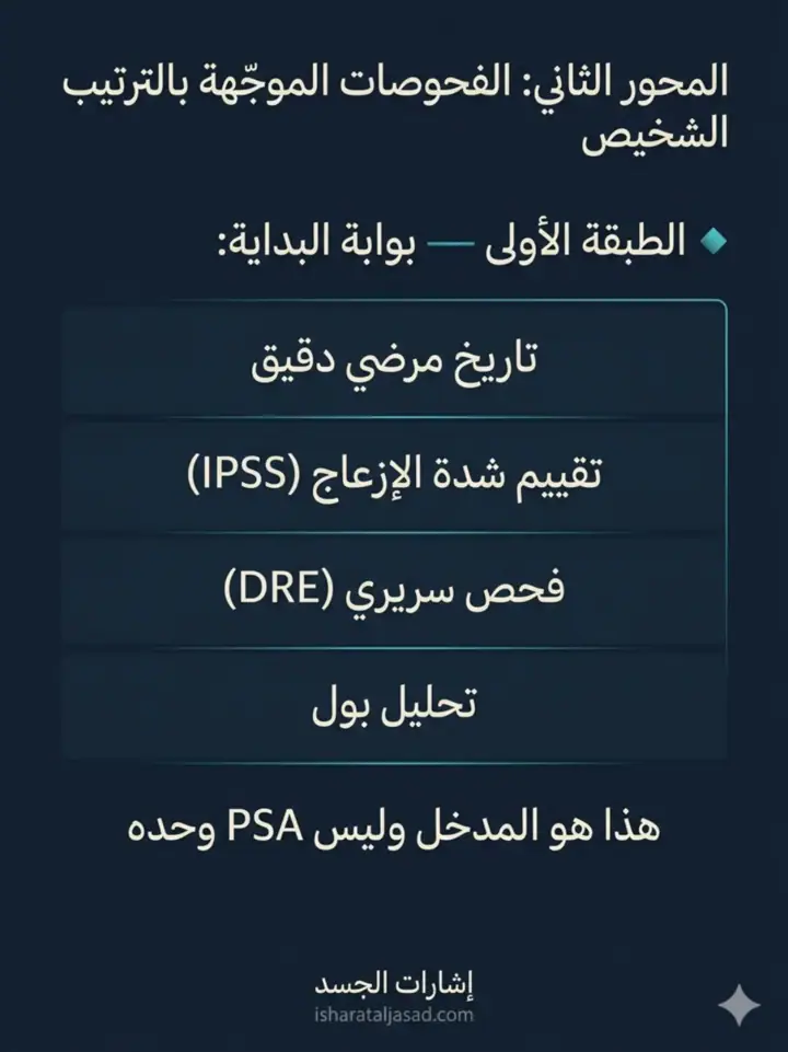 الشريحة 6 من 22: البروستاتا: من الإشارات إلى لحظة التدخل