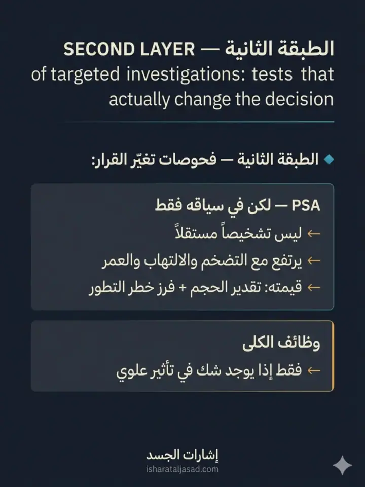 الشريحة 7 من 22: البروستاتا: من الإشارات إلى لحظة التدخل