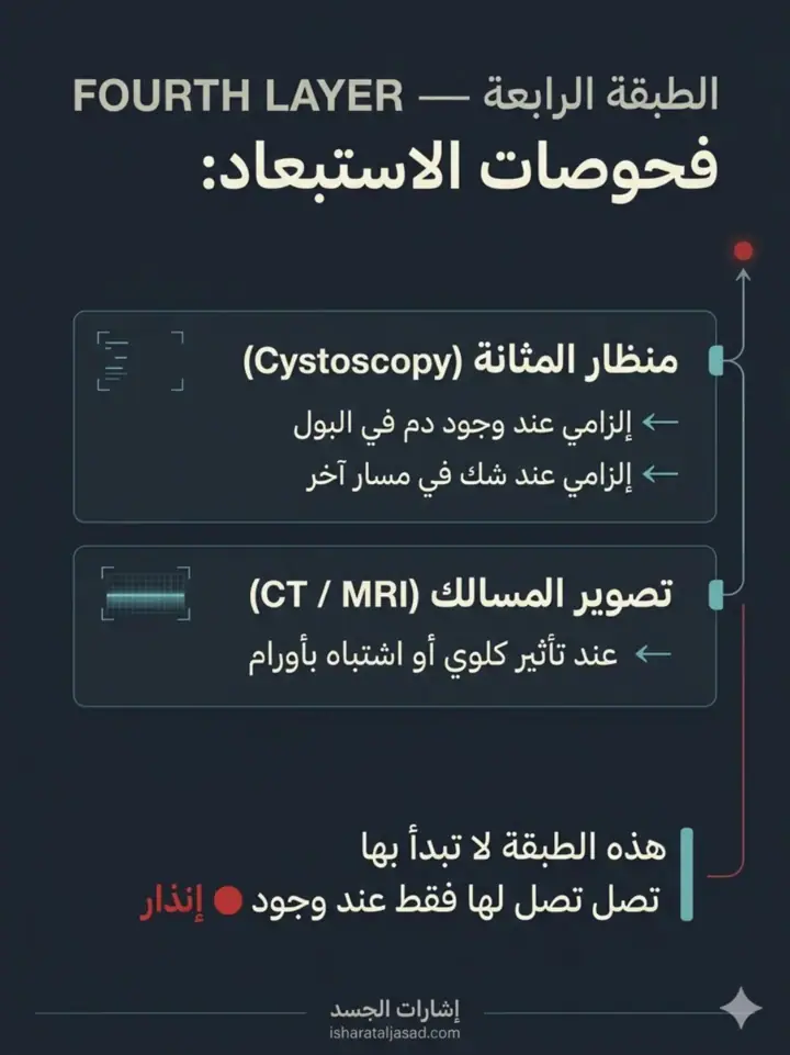الشريحة 9 من 22: البروستاتا: من الإشارات إلى لحظة التدخل
