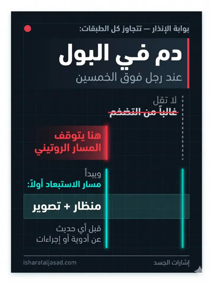 الشريحة 10 من 22: البروستاتا: من الإشارات إلى لحظة التدخل