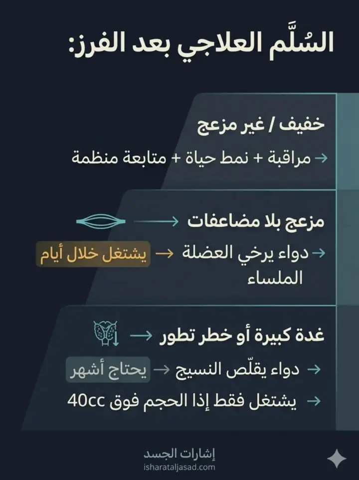 الشريحة 11 من 22: البروستاتا: من الإشارات إلى لحظة التدخل