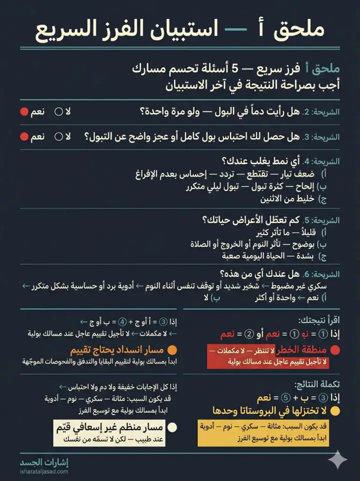 الشريحة 18 من 22: البروستاتا: من الإشارات إلى لحظة التدخل