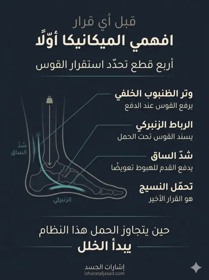 الشريحة 4 من 22: شكل القدم ليس تشخيصًا