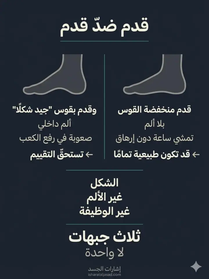 الشريحة 5 من 22: شكل القدم ليس تشخيصًا