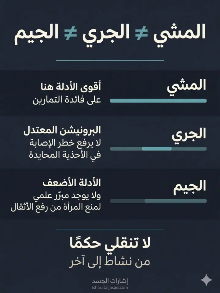 الشريحة 7 من 22: شكل القدم ليس تشخيصًا
