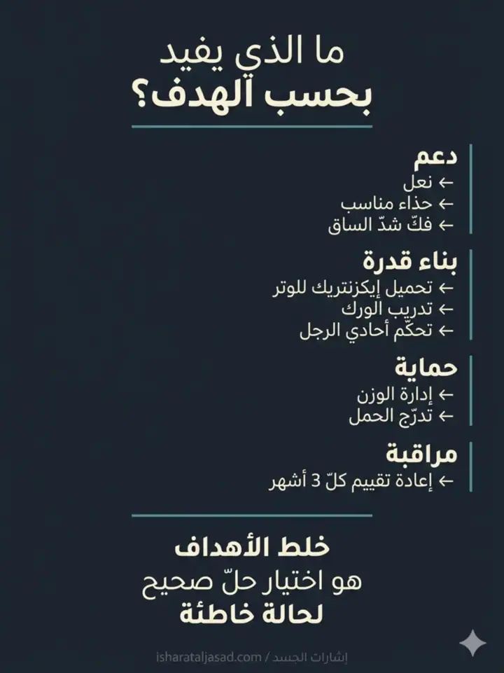 الشريحة 9 من 22: شكل القدم ليس تشخيصًا