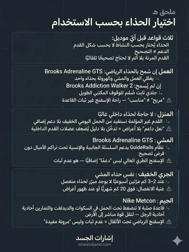 الشريحة 20 من 22: شكل القدم ليس تشخيصًا