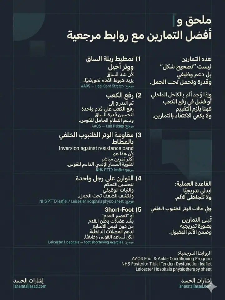 الشريحة 22 من 22: شكل القدم ليس تشخيصًا