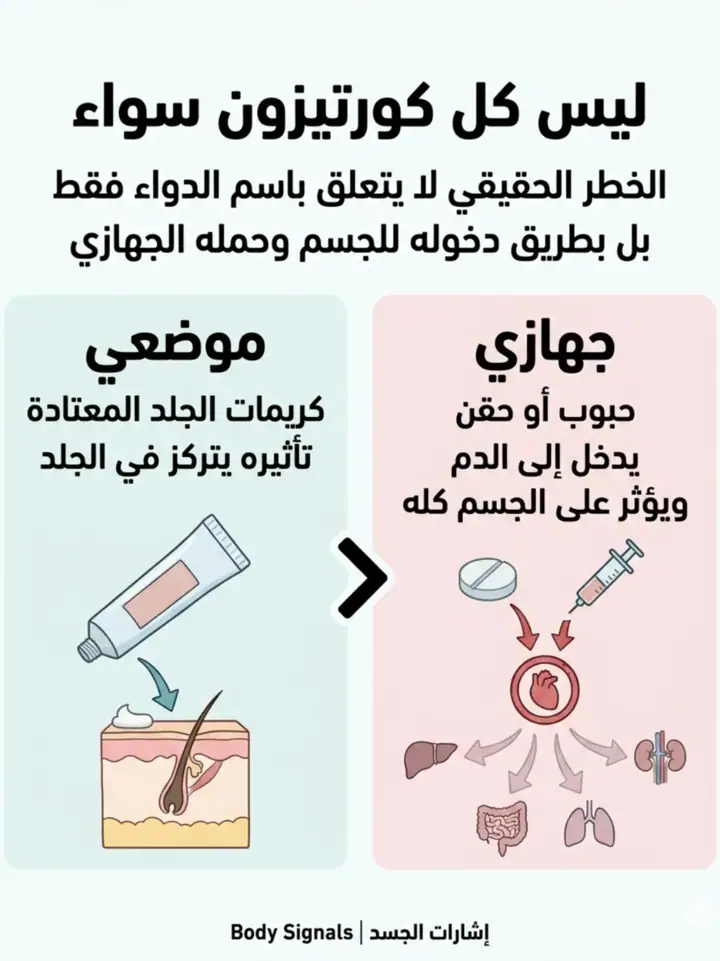 الشريحة 2 من 15: الكورتيزون الجهازي