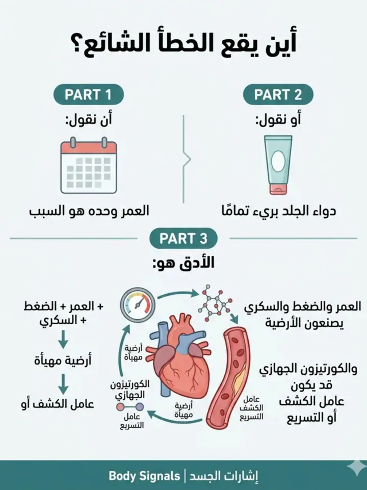 الشريحة 10 من 15: الكورتيزون الجهازي