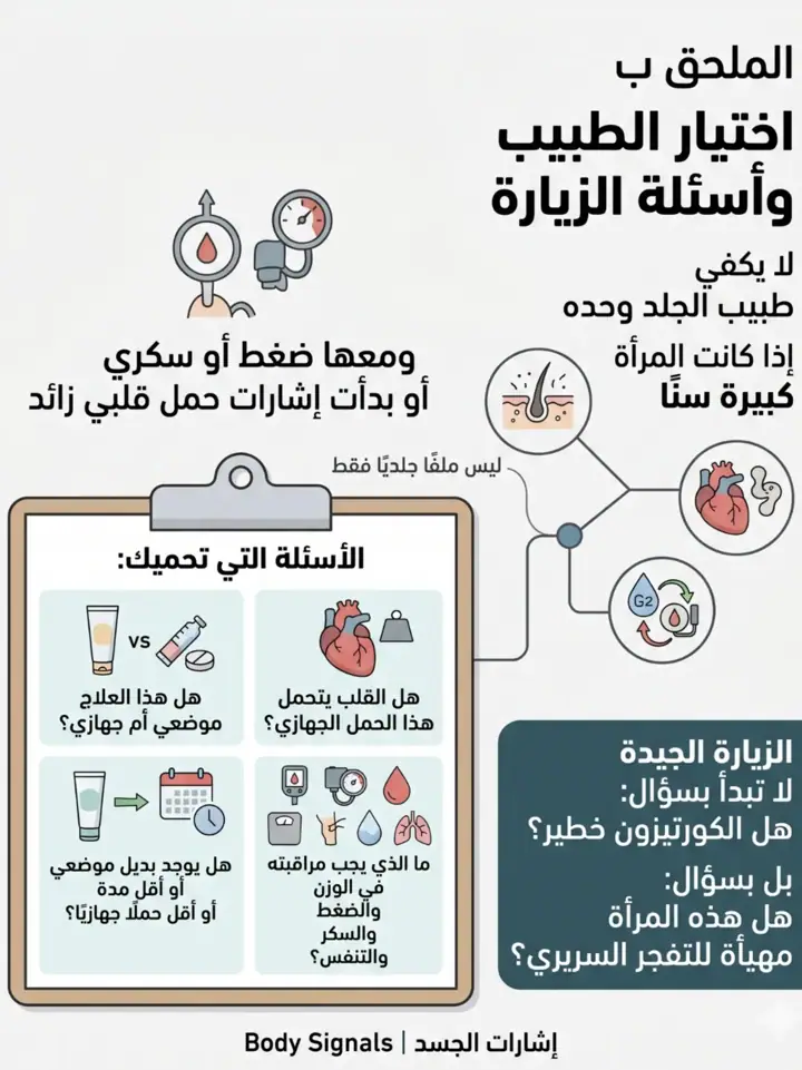 الشريحة 14 من 15: الكورتيزون الجهازي