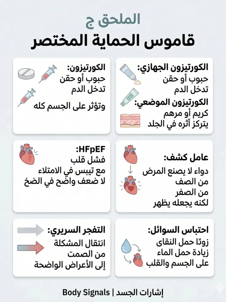 الشريحة 15 من 15: الكورتيزون الجهازي