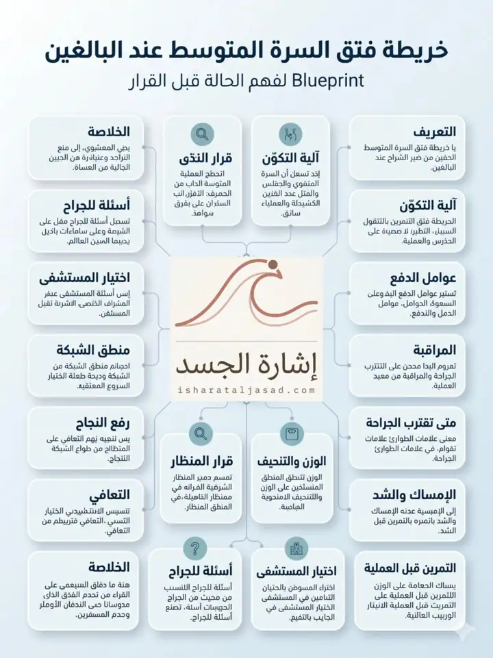 الشريحة 1 من 1: خريطة فتق السرة المتوسط عند البالغين