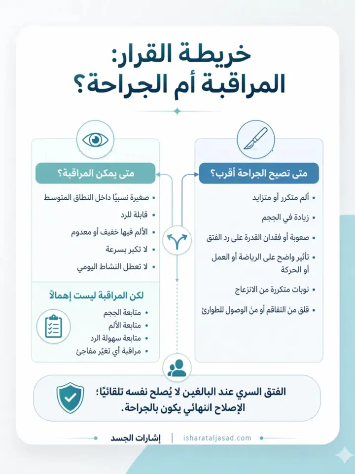 الشريحة 5 من 10: فتق السرة المتوسط عند البالغين: دليل مختصر
