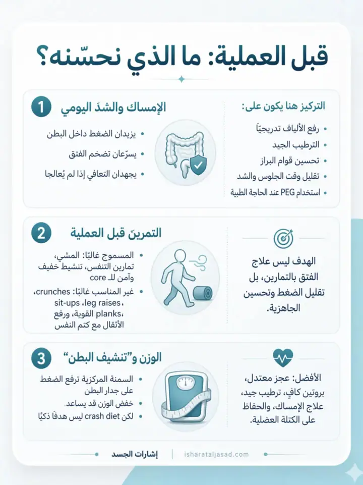 الشريحة 10 من 10: فتق السرة المتوسط عند البالغين: دليل مختصر