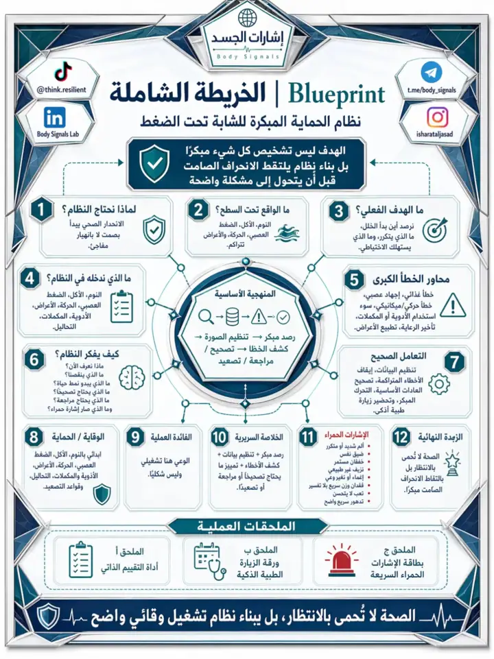 الشريحة 1 من 1: الكثير من التدهور الصحي في العشرينيات وبداية الحياة العملية لا يبدأ بانهيار مفاجئ