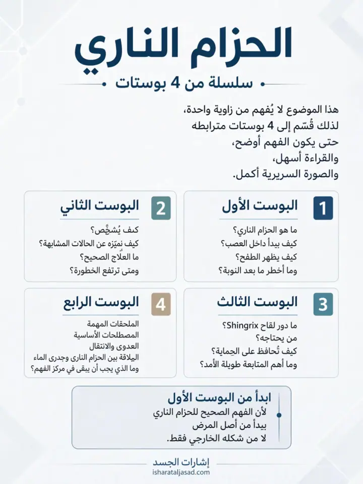 الشريحة 1 من 1: الحزام الناري ليس مجرد طفح جلدي