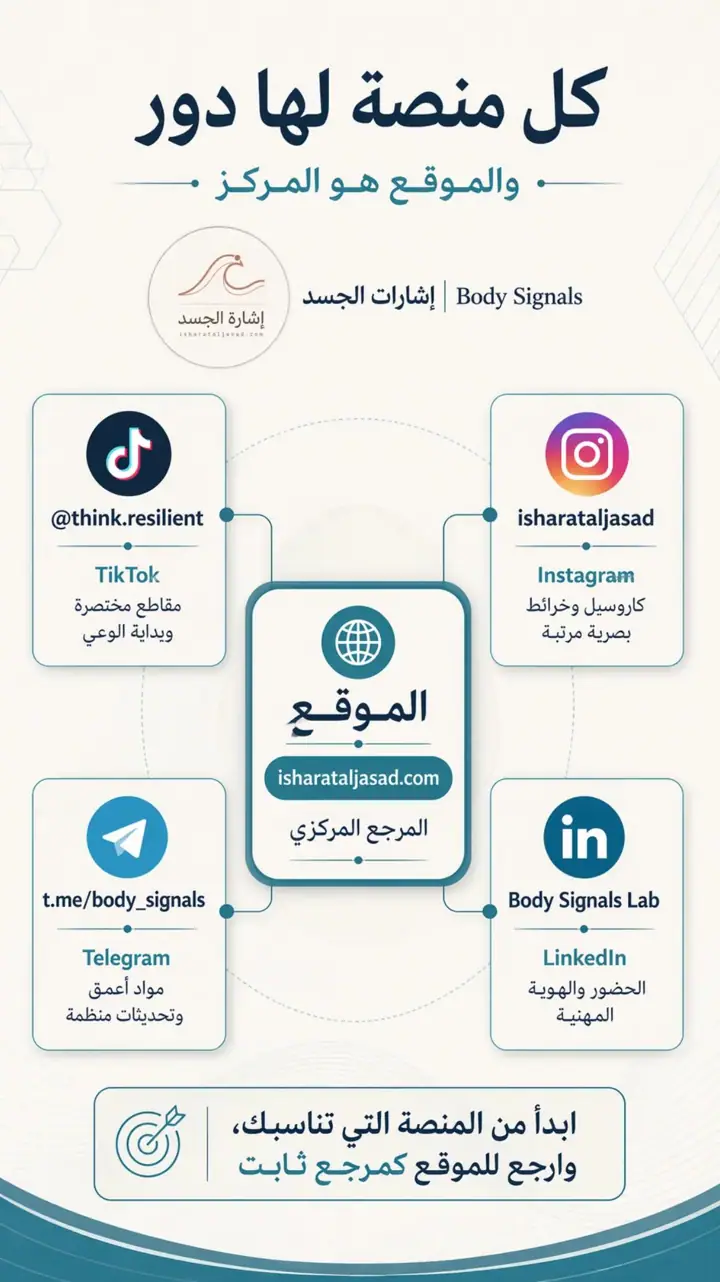 الشريحة 1 من 1: كل منصة لها دور: الموقع هو المركز