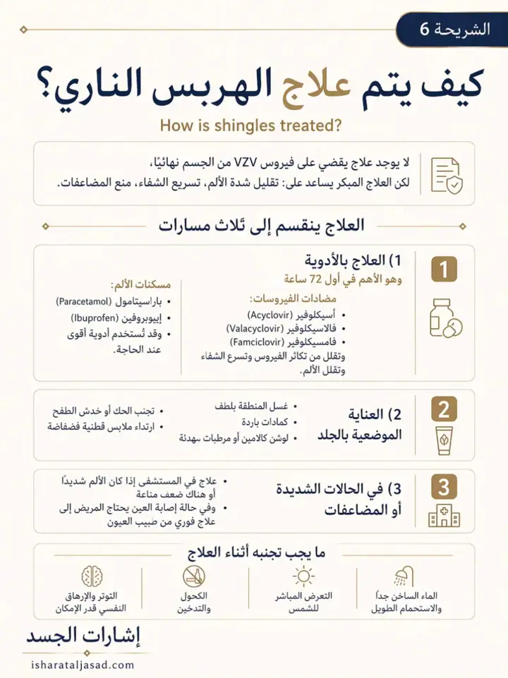 الشريحة 6 من 8: الحزام الناري ليس مجرد طفح جلدي