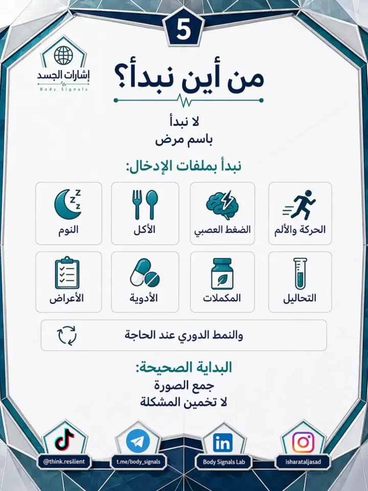 الشريحة 5 من 15: الكثير من التدهور الصحي في العشرينيات وبداية الحياة العملية لا يبدأ بانهيار مفاجئ
