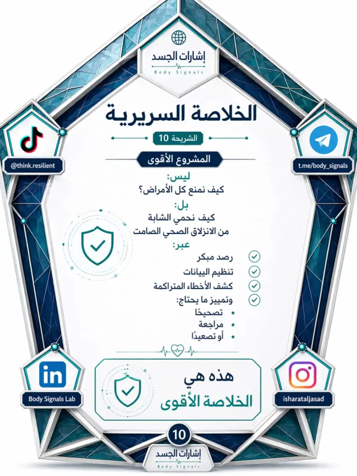 الشريحة 10 من 15: الكثير من التدهور الصحي في العشرينيات وبداية الحياة العملية لا يبدأ بانهيار مفاجئ