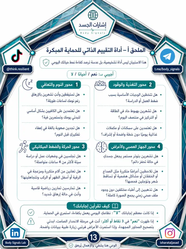 الشريحة 13 من 15: الكثير من التدهور الصحي في العشرينيات وبداية الحياة العملية لا يبدأ بانهيار مفاجئ