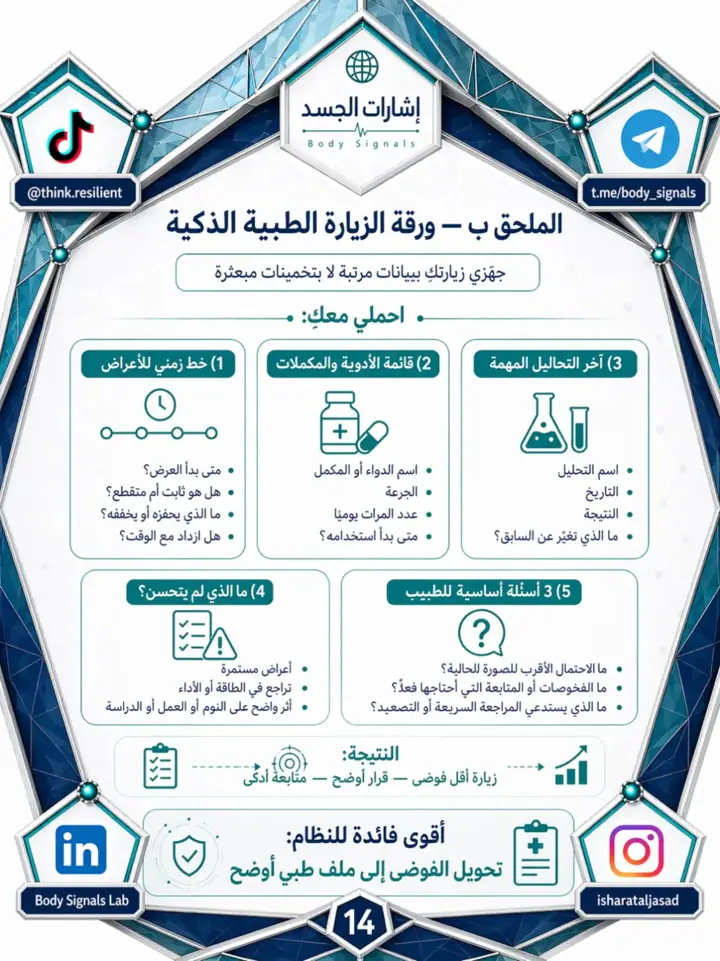 الشريحة 14 من 15: الكثير من التدهور الصحي في العشرينيات وبداية الحياة العملية لا يبدأ بانهيار مفاجئ