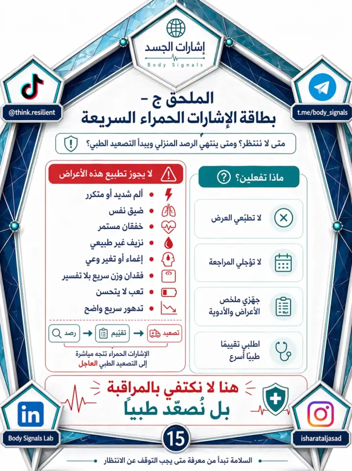 الشريحة 15 من 15: الكثير من التدهور الصحي في العشرينيات وبداية الحياة العملية لا يبدأ بانهيار مفاجئ