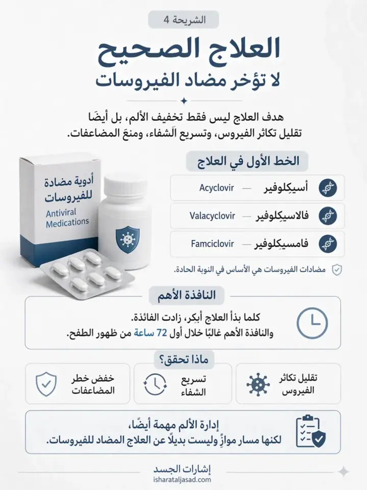 الشريحة 4 من 7: الحزام الناري