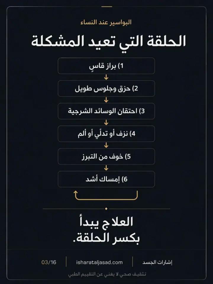 الشريحة 3 من 16: قيل لك: الحل عملية؟ البواسير قبل قرار الجراحة