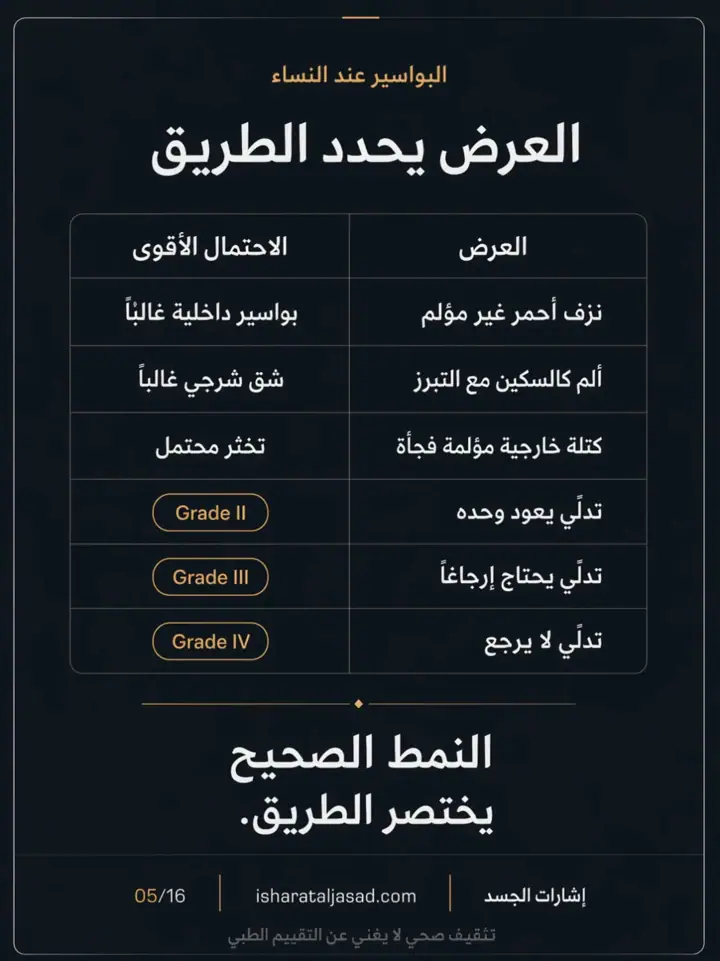 الشريحة 5 من 16: قيل لك: الحل عملية؟ البواسير قبل قرار الجراحة