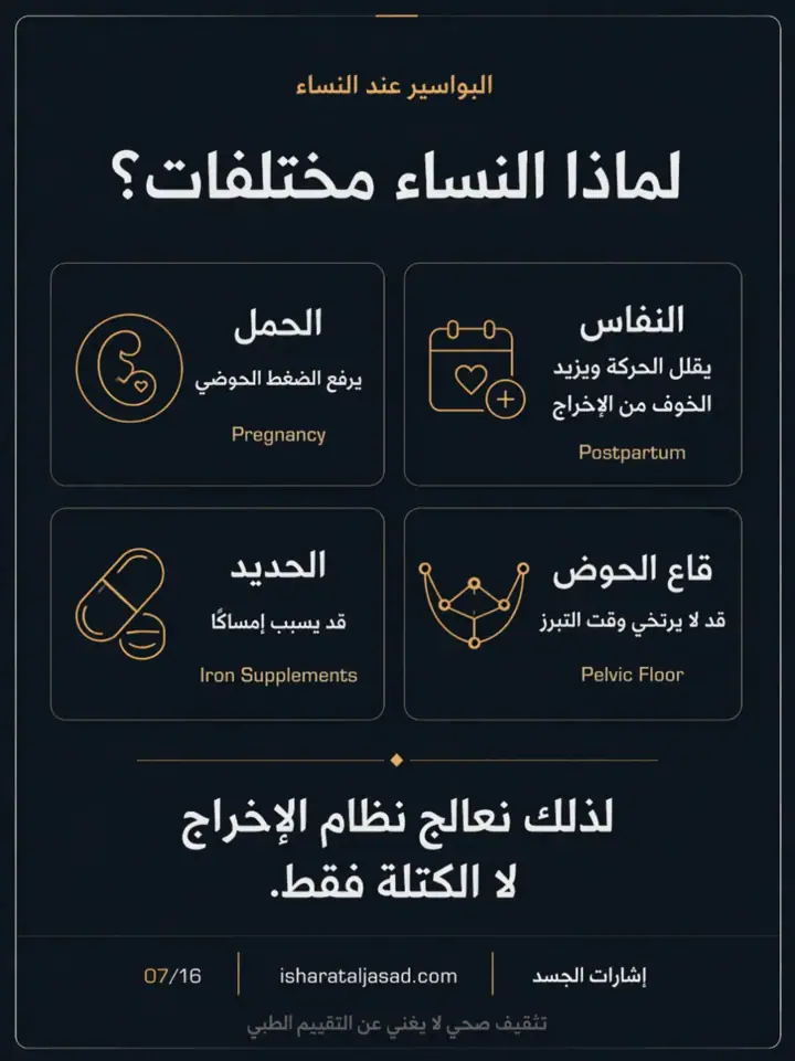 الشريحة 7 من 16: قيل لك: الحل عملية؟ البواسير قبل قرار الجراحة